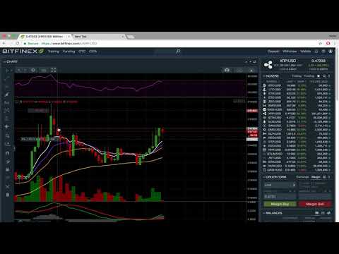 Crypto forecast and Questions