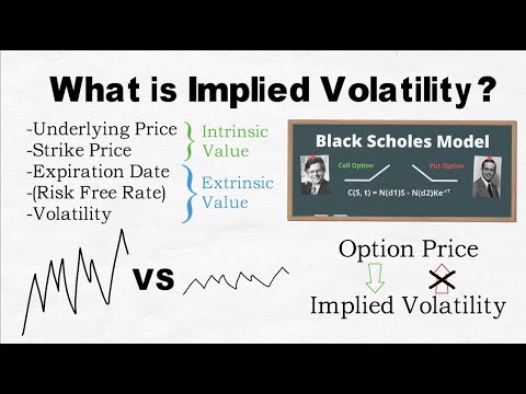 What is Implied Volatility, IV Rank and Why it Matters