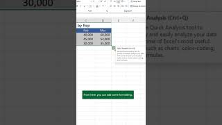 Quick Analysis tool in #excel