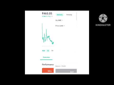 ಶೇರುಗಳನ್ನು Buy ಮಾಡುವುದು ಹೇಗೆ?