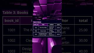 What is SQL UNION? #ethicalhacking #cybersecurity  #bugbounty  #websecurity #sqlinjection