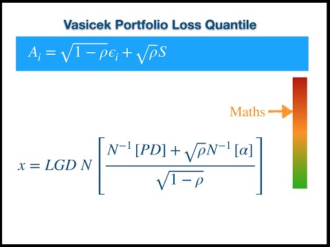 Vasicek Portfolio Loss Model: Distribution and Quantile