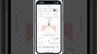 BTST Options Strategy | Iron Fly #bitcoin #trading