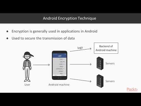64 Encryption Process in Android