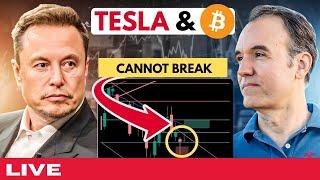Can Tesla Stock get outside of its down trend?