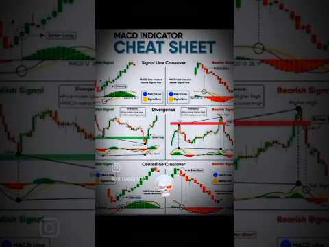trading is not easy 📊☠️ #shorts #trading