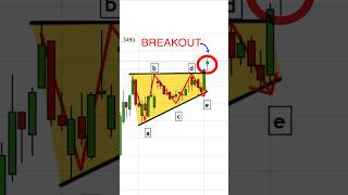 📈 Ascending Triangle Pattern Trading | High Accuracy Setup for Stocks, Forex & Crypto 🚀