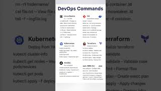 DevOps Commands (AWS, Terraform, Kubernetes, Ansible, Git, Docker, Linux)