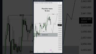 XAUUSD 15 min possible move #forex #forextechnic #tradingtechniques #trading #forexandcryptotrading