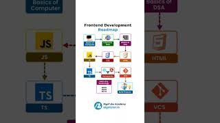 Frontend development roadmap #trendingshorts #coderslife #frontend