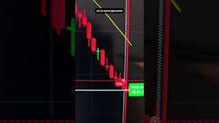 Pinbar AFT | Trend-Following Trading Strategy - Binary Options #trading
