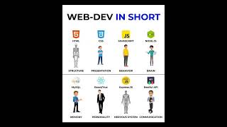 Front-end Masters ✅ #webdevelopment #coding #html #css #javascript #programming #frontend #web #code