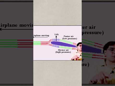 How to fly ??#shorts #ytshorts #science