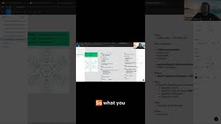 Secret to Acing Any UX Whiteboard Challenges!