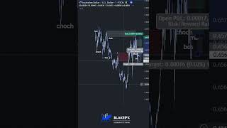 🟡Failed Supply🟡 #liquidity #daytradingtips #marketstructure #sniperentry #daytraderslife