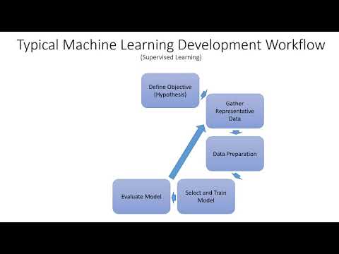 Machine Learning Introduction