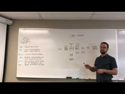 Introduction To OBD and CAN-BUS