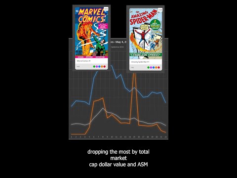 Biggest Crash In 3 Months!  Weekly Update on the Veve Comic Market #shorts