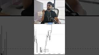 How To Understand Market Structure!