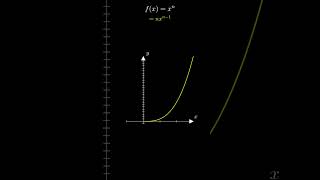 Derivative of xⁿ. #calculus #maths #derivative #function #calculusconcepts #differentiation
