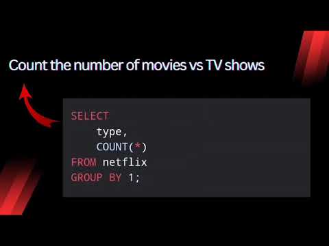 Netflix movie & show data analysis sql end to end project 🚀 #dataanalytics #datascience #coding