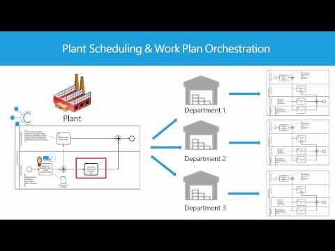 Plant Scheduling & Work Plan Orchestration