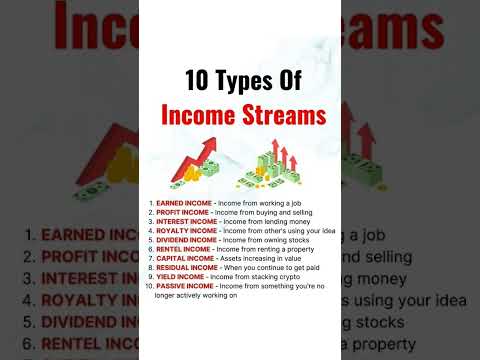 10 Types of Income Streams💪👆👆#howto#earnmoney#ytshorts#income#sideincome #new #business #viralshorts