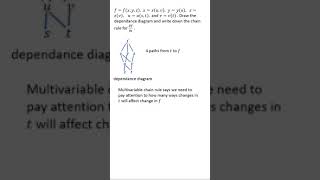 Find multivariable chain rule from dependence diagram in under one minute