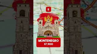 European Countries with the Lowest GNI Per Capita #shorts