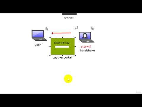 9. Introduction to Evil Twin Attacks