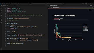 Interactive Production Dashboard Using Python