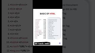 Basics of Html for Beginners  #youtube #programming #youtubeshorts  #shorts #viralvideo #new #news