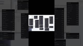 The BEST SQL Practice Website #sql #dataanalyst