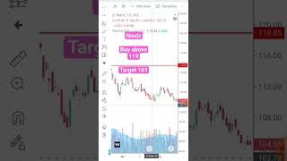 #nmdcshareanalysis #nmdcsharetarget #gann #stocktrading