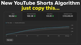 YouTube’s NEW Shorts Algorithm Update Explained for 2026 (GET MORE SUBSCRIBERS FAST!)