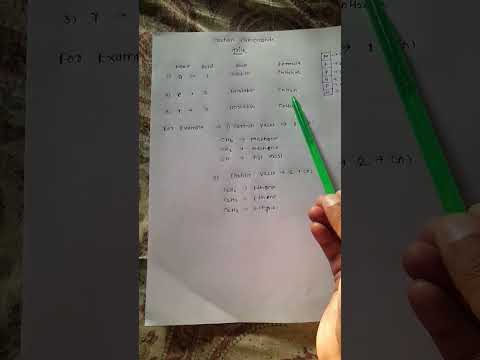carbon Compounds trick# ssc students #