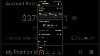 How much do day traders  make in a day? #tradeforaliving #daytrading#chatgpt