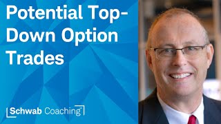 Finding Market Strength & Weakness | Managing an Options Portfolio | 1-28-26