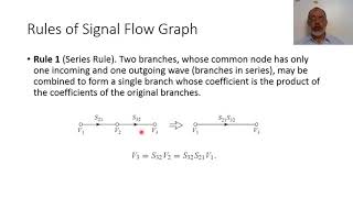 Chapter04 14 Signal Flow Graph