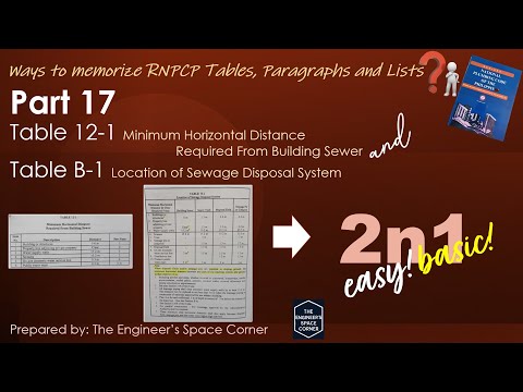Ways to Memorize RNPCP Contents Part 17 | The Engineer's Space Corner