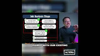 AI Resume Builder: Future-Proof Your Job Application