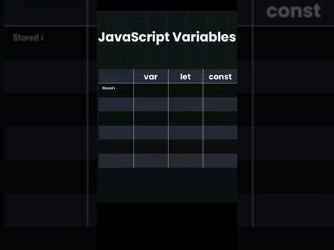 Javascript Variables #javascript #coding #codingtutorial