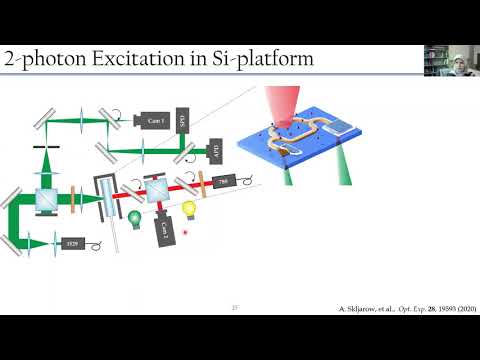 ALAEIAN Hadiseh, Hybrid Atomic-Photonics: New Paradigm for Integrated Quantum Optics
