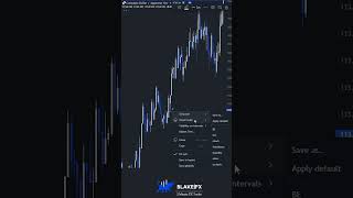 🟦🟪Two Supplies⁉️⁉️🟪🟦 #liquidity #daytradingtips #marketstructure #sniperentry #daytraderslife