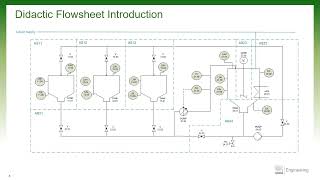 Physical Model and Application Code Manager (ACM) – Simplifying Automation Development