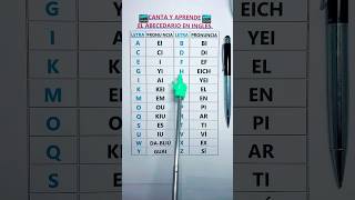 “Cómo Pronunciar el Abecedario en Inglés | Canta y Aprende Fácilmente” #aprenderinglesescuchando #en