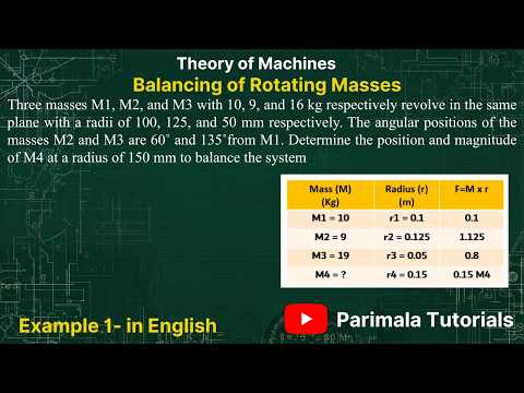 Balancing of Rotating Masses in SAME Plane_ Example 01_Dynamics of Machines_ Graphical Method