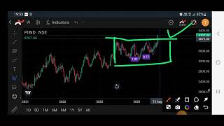 PI Industries Share Target 2024. #investment, #piindustries,#piindia ,#beststocks