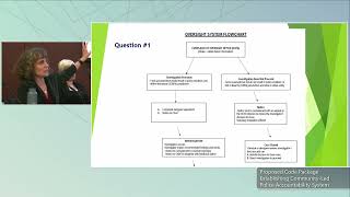 Public Meeting on Proposed Code Package Establishing Community-Led Police Accountability System