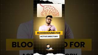 BloodHound For Active Directory 🪄